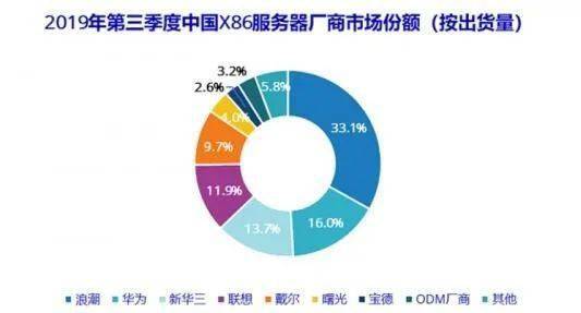 拿下服务器背后,揭秘企业竞争中的关键一役之谜? 第2张 拿下服务器背后,揭秘企业竞争中的关键一役之谜? 第2张