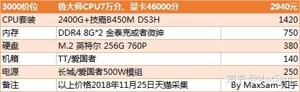 如何自己动手扩展台式机内存更划算? 第1张 如何自己动手扩展台式机内存更划算? 第1张