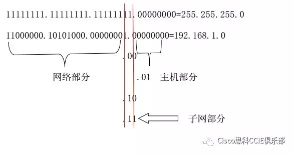 如何划分子网求网络号?子网掩码计算详解 第2张 如何划分子网求网络号?子网掩码计算详解 第2张