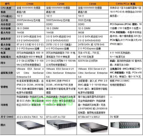 dell配置怎么选,戴尔服务器配置单及价格查询 第1张 dell配置怎么选,戴尔服务器配置单及价格查询 第1张