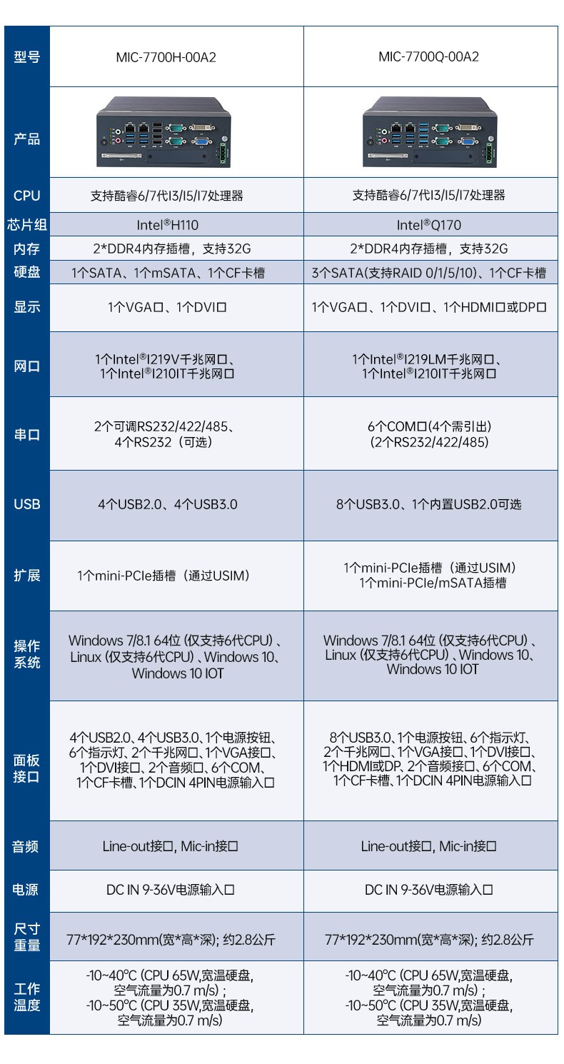 工控机与服务器有何区别?选型时该注意哪些关键参数? 第2张 工控机与服务器有何区别?选型时该注意哪些关键参数? 第2张