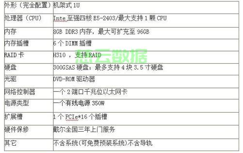 dell配置怎么选,戴尔服务器配置单及价格查询 第3张 dell配置怎么选,戴尔服务器配置单及价格查询 第3张