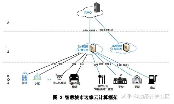 工业边缘云计算怎么用?工业边缘云计算应用场景有哪些 第1张 工业边缘云计算怎么用?工业边缘云计算应用场景有哪些 第1张