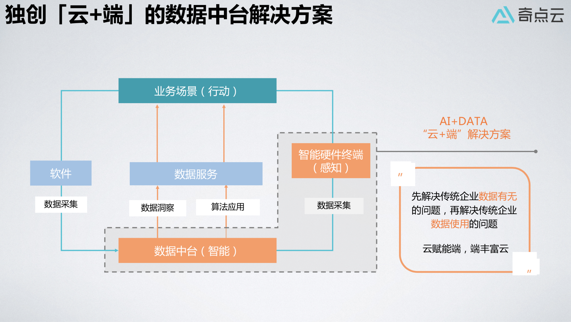 会员业务中台如何实现数据业务化?数据业务化转型路径 第1张 会员业务中台如何实现数据业务化?数据业务化转型路径 第1张