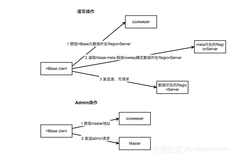 Java API验证编写步骤详解与疑问点剖析? 第2张 Java API验证编写步骤详解与疑问点剖析? 第2张