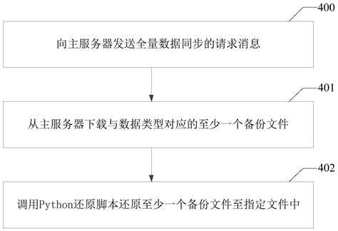 文件服务器转移 第2张