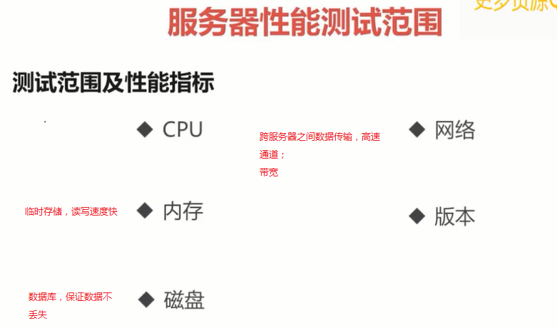 cs6测试服务器性能如何?使用体验如何?有何优缺点? 第2张 cs6测试服务器性能如何?使用体验如何?有何优缺点? 第2张