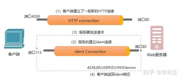 http请求服务器是什么?http请求服务器配置方法 第2张 http请求服务器是什么?http请求服务器配置方法 第2张