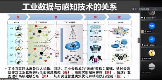 工业云与大数据分析能解决什么痛点？工业云与大数据分析应用案例 第3张