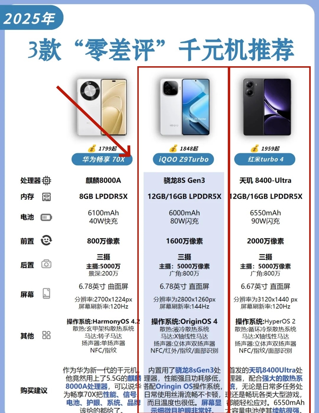 34配置手机推荐,34配置手机哪款好 第2张 34配置手机推荐,34配置手机哪款好 第2张