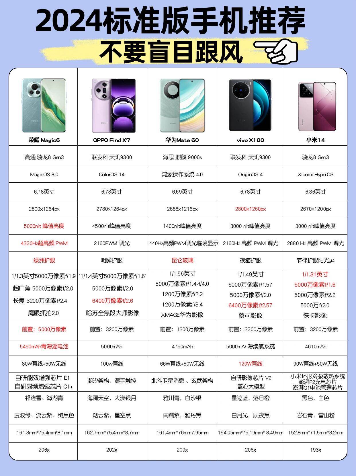 34配置手机推荐,34配置手机哪款好 第3张 34配置手机推荐,34配置手机哪款好 第3张