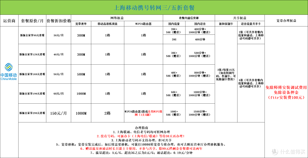 互联网专线接入补充协议怎么签?2024年最新模板免费下载 第2张 互联网专线接入补充协议怎么签?2024年最新模板免费下载 第2张