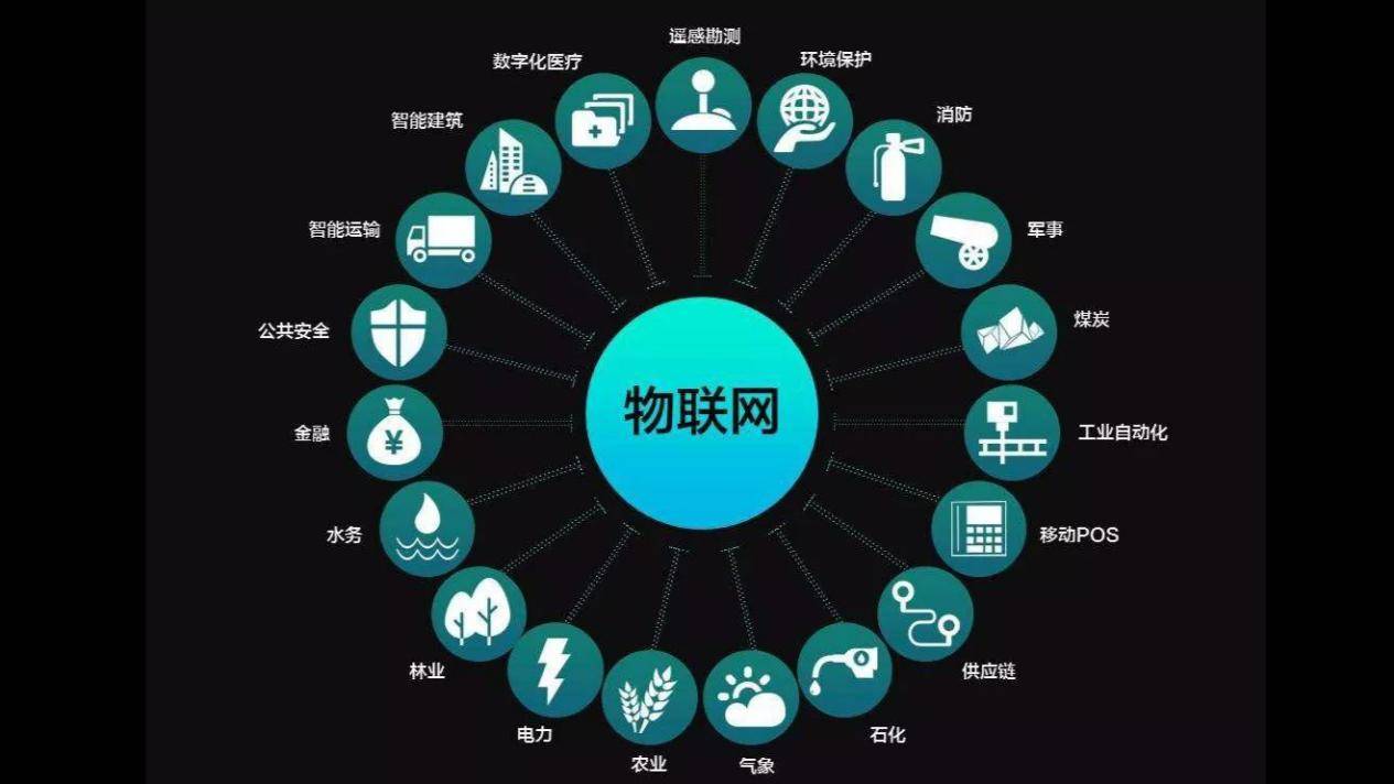 广州云通信物联网是什么?物联网卡资费及办理渠道 第1张 广州云通信物联网是什么?物联网卡资费及办理渠道 第1张