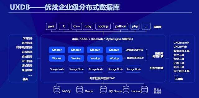 分析型数据库究竟有何独特功能?为何在现代企业中如此重要? 第2张 分析型数据库究竟有何独特功能?为何在现代企业中如此重要? 第2张