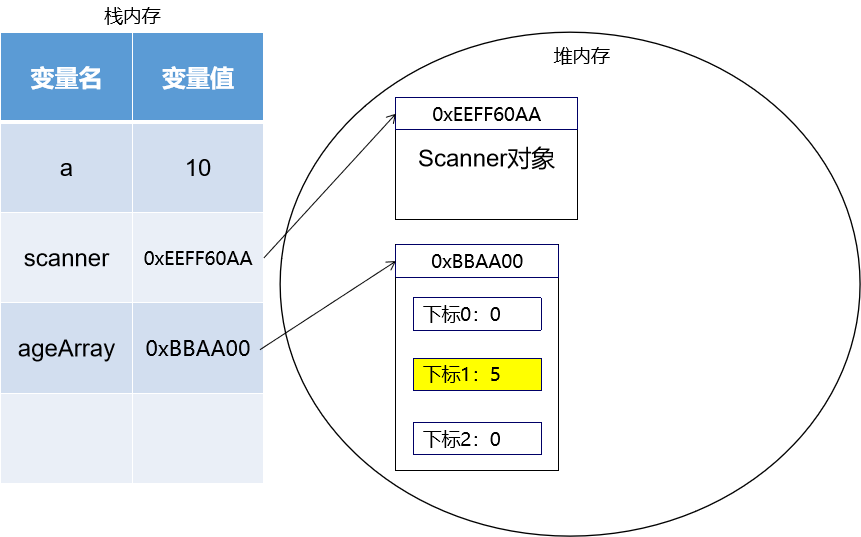 如何在数据库中声明变量及其具体应用场景和操作步骤详解? 第1张 如何在数据库中声明变量及其具体应用场景和操作步骤详解? 第1张