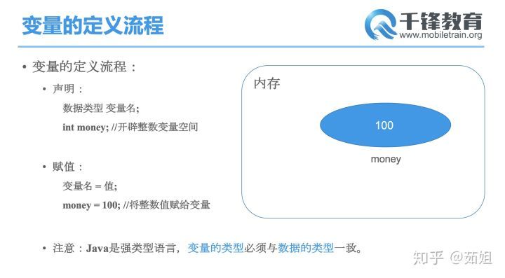 如何在数据库中声明变量及其具体应用场景和操作步骤详解? 第2张 如何在数据库中声明变量及其具体应用场景和操作步骤详解? 第2张