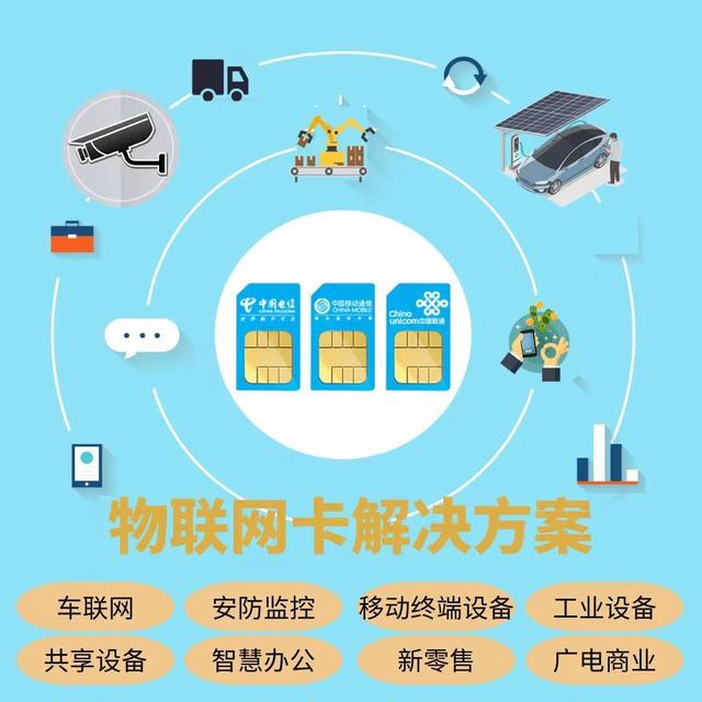 广州云通信物联网是什么?物联网卡资费及办理渠道 第3张 广州云通信物联网是什么?物联网卡资费及办理渠道 第3张