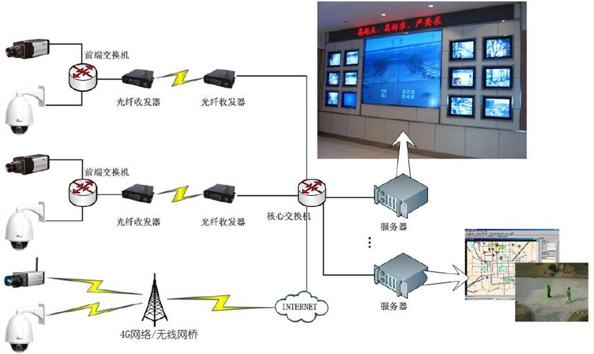 工业智能视频监控系统怎么用?工业智能视频监控系统多少钱 第1张 工业智能视频监控系统怎么用?工业智能视频监控系统多少钱 第1张