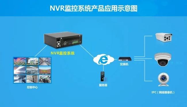 工业智能视频监控系统怎么用?工业智能视频监控系统多少钱 第2张 工业智能视频监控系统怎么用?工业智能视频监控系统多少钱 第2张