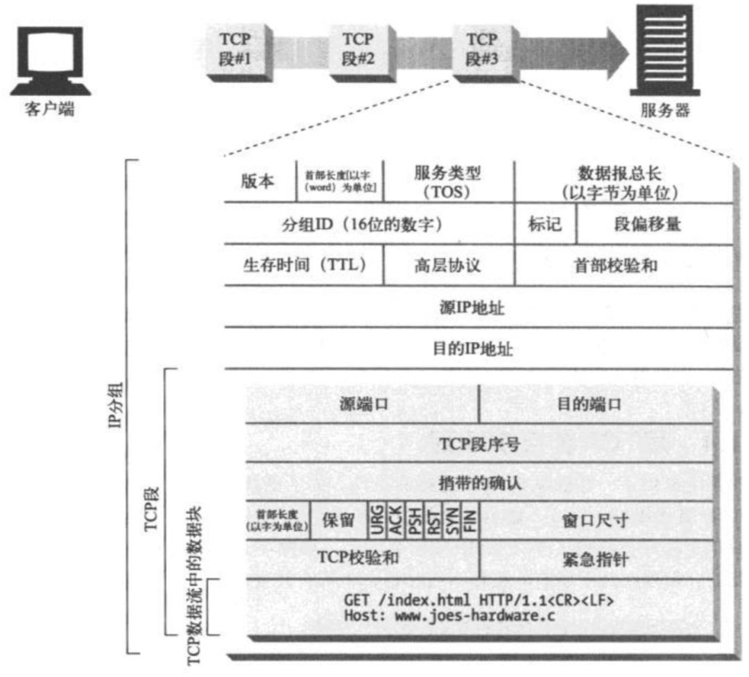 安卓http通信中,有哪些关键注意事项容易被忽视? 第2张 安卓http通信中,有哪些关键注意事项容易被忽视? 第2张
