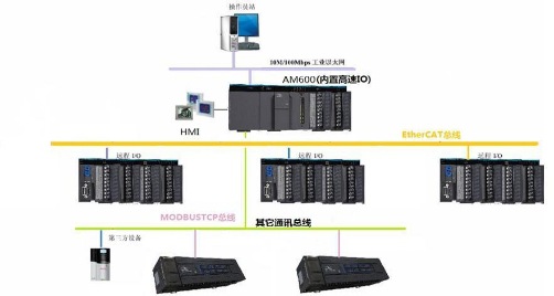 什么是IO服务器?揭秘其工作原理与核心功能? 第1张 什么是IO服务器?揭秘其工作原理与核心功能? 第1张