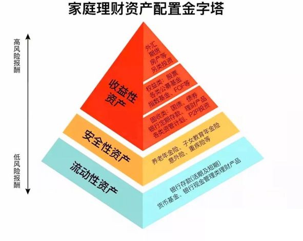 资产配置的核心原理是什么?,资产配置操作步骤与技巧 第2张 资产配置的核心原理是什么?,资产配置操作步骤与技巧 第2张