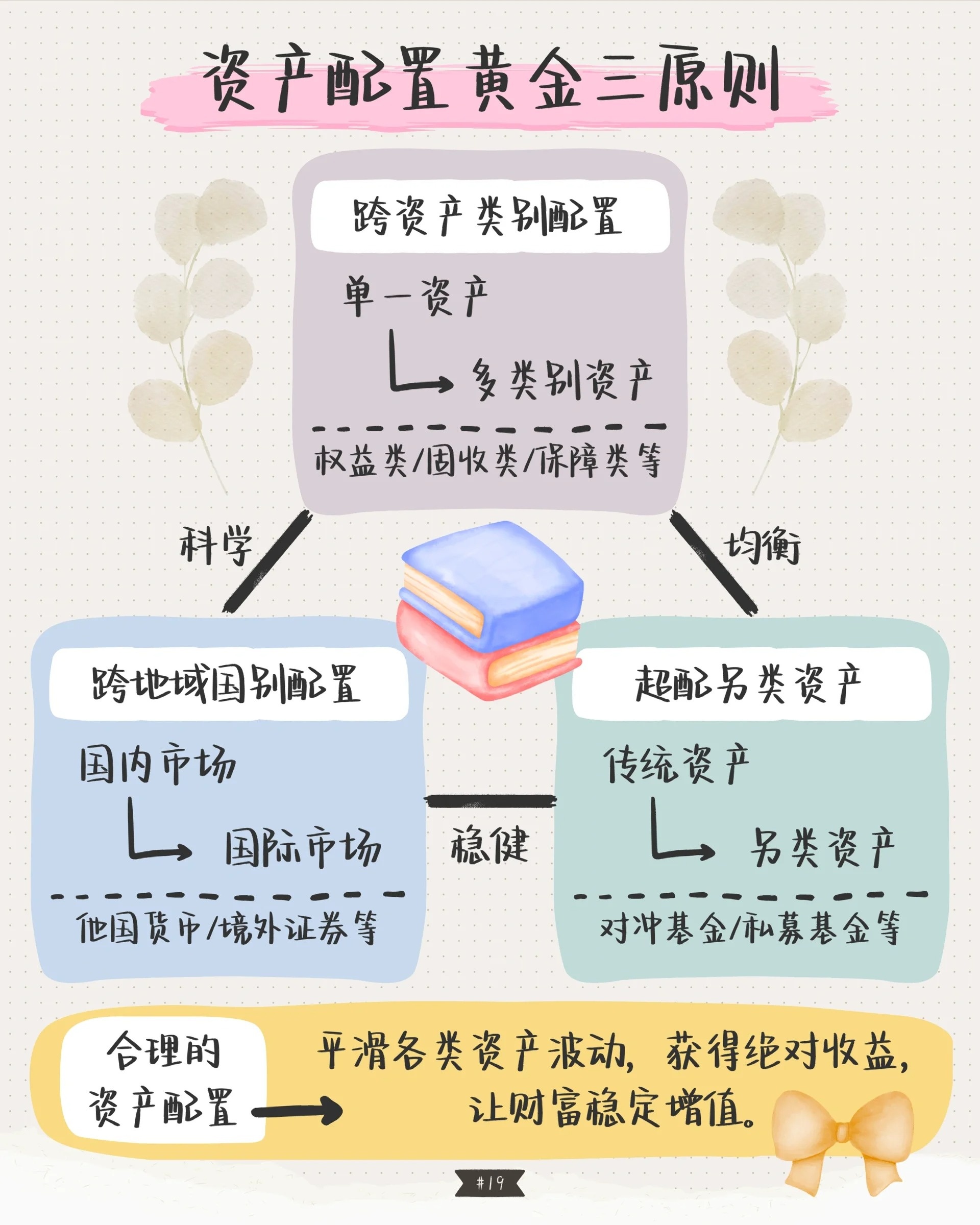 资产配置的核心原理是什么?,资产配置操作步骤与技巧 第1张 资产配置的核心原理是什么?,资产配置操作步骤与技巧 第1张