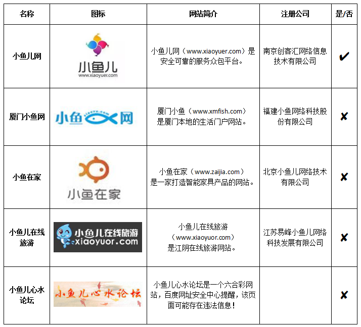 小鱼儿最近域名一 第2张 小鱼儿最近域名一 第2张