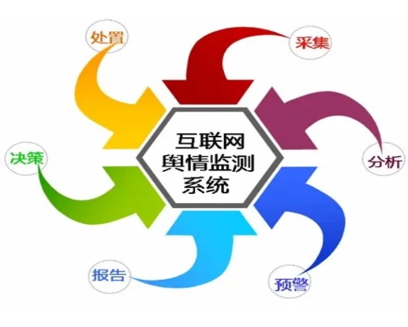 工会网络舆情监测怎么做?工会舆情监测平台有哪些 第1张 工会网络舆情监测怎么做?工会舆情监测平台有哪些 第1张