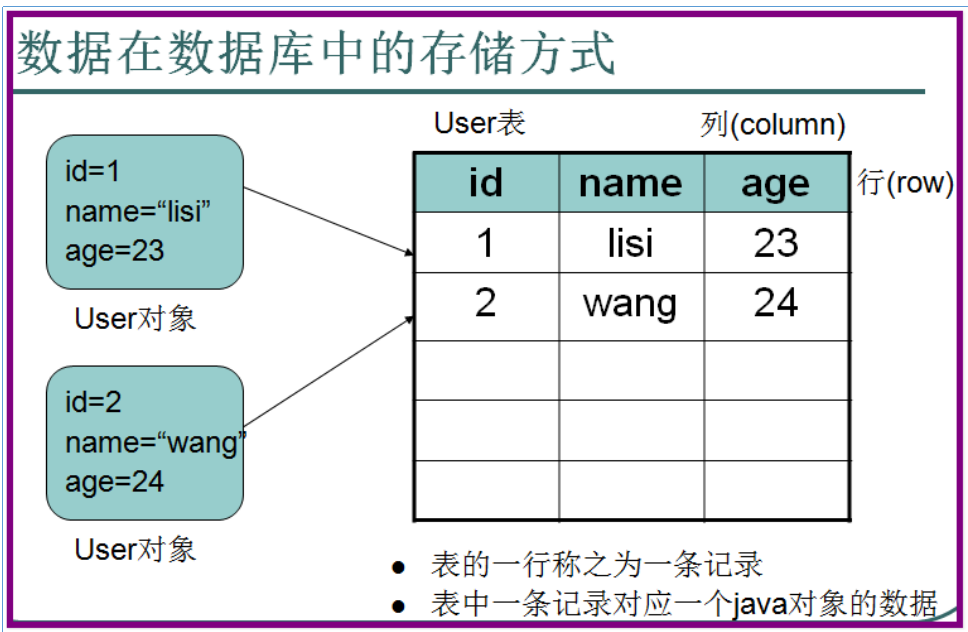 Java中更新数据库表的方法有哪些及其具体实现细节? 第2张 Java中更新数据库表的方法有哪些及其具体实现细节? 第2张