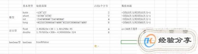 Java表格设置方法详解,如何高效配置表格属性与样式? 第2张 Java表格设置方法详解,如何高效配置表格属性与样式? 第2张