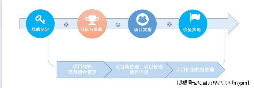 互联网运营与项目管理如何高效结合? 第1张 互联网运营与项目管理如何高效结合? 第1张