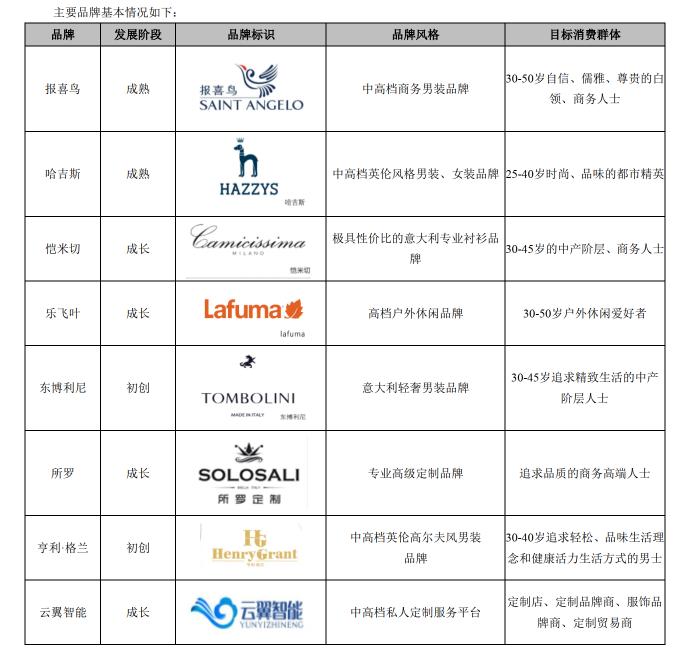 喜雀商标背后有何独特魅力?其市场前景和消费者认知如何? 第3张 喜雀商标背后有何独特魅力?其市场前景和消费者认知如何? 第3张