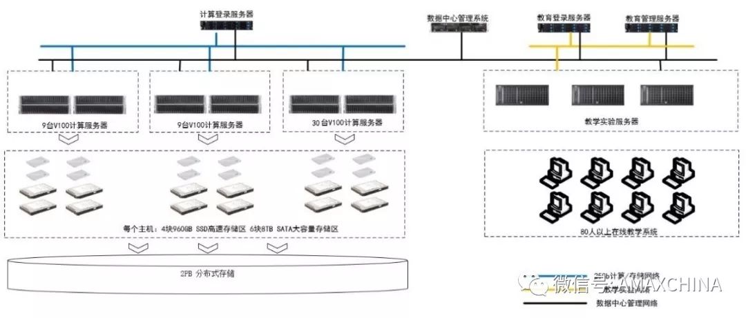 分布式存储大放异彩,其背后的技术原理和应用场景究竟有何独特之处? 第3张 分布式存储大放异彩,其背后的技术原理和应用场景究竟有何独特之处? 第3张