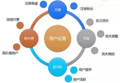 互联网运营与项目管理如何高效结合? 第2张 互联网运营与项目管理如何高效结合? 第2张