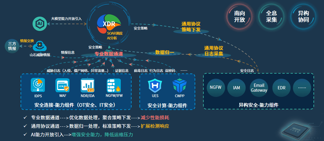 什么是互联网安全计算架构?互联网安全计算架构有哪些 第1张 什么是互联网安全计算架构?互联网安全计算架构有哪些 第1张
