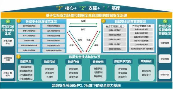 什么是互联网安全计算架构?互联网安全计算架构有哪些 第3张 什么是互联网安全计算架构?互联网安全计算架构有哪些 第3张