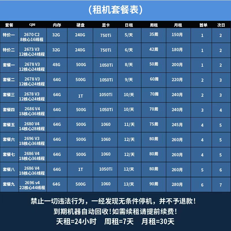 甘南虚拟主机出租哪家强？虚拟主机租用价格及配置详解