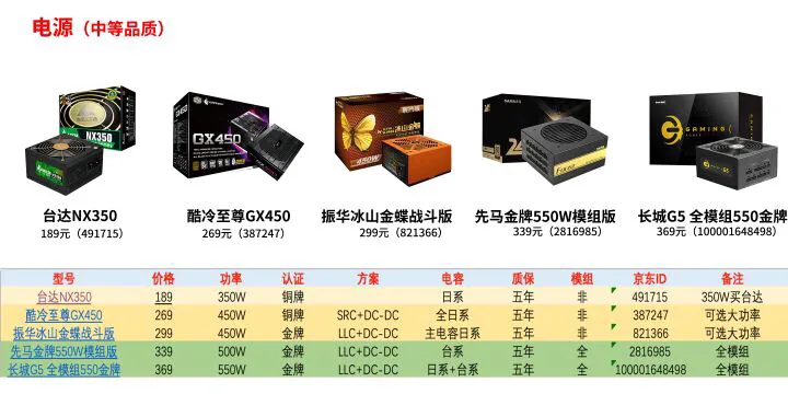 电脑必备硬件有哪些? 第2张 电脑必备硬件有哪些? 第2张
