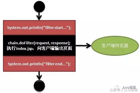 filter配置是什么,filter配置教程 第2张 filter配置是什么,filter配置教程 第2张