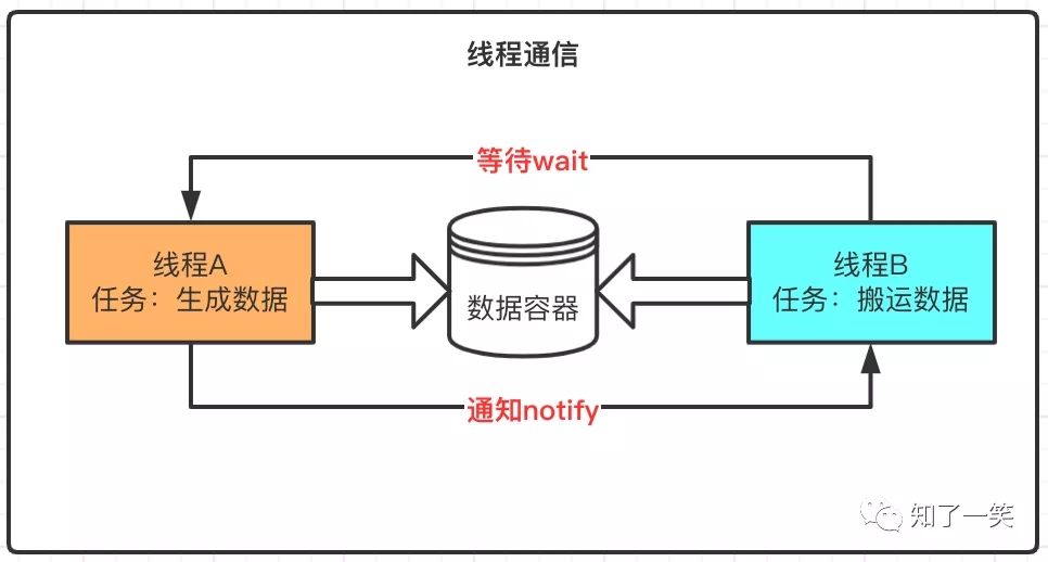 Java微服务间通信的复杂性与高效实现方法有哪些? 第2张 Java微服务间通信的复杂性与高效实现方法有哪些? 第2张