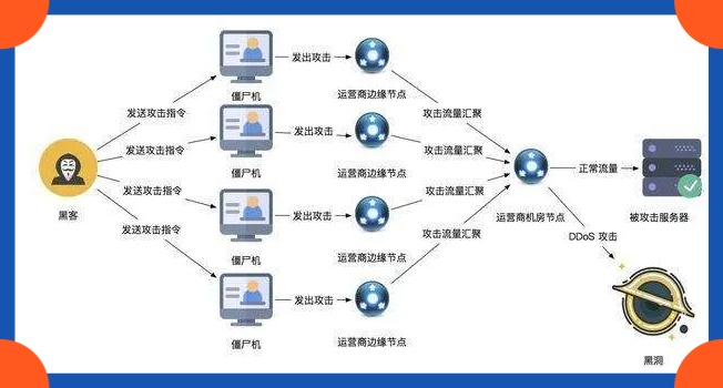 互助盘分布防护怎么做?如何有效防御分布攻破 第3张 互助盘分布防护怎么做?如何有效防御分布攻破 第3张