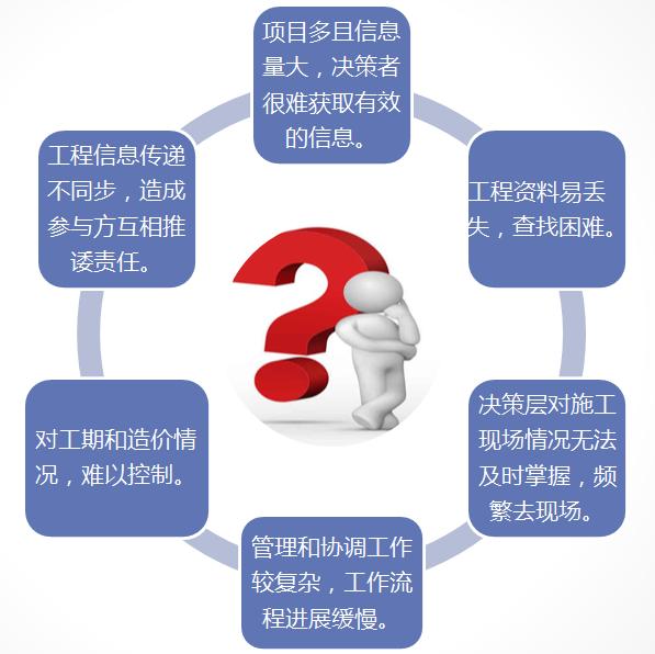 互联网多项目管理难?如何高效协调资源 第3张 互联网多项目管理难?如何高效协调资源 第3张