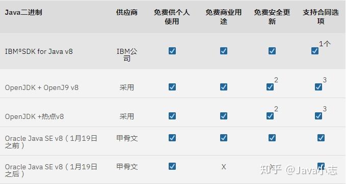 Java项目提示过期,如何有效解决和更新许可证问题?
