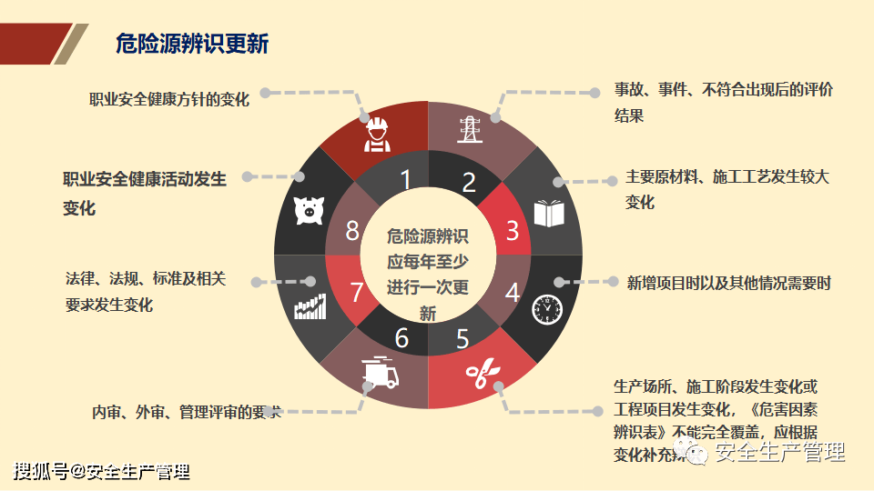 安全风险我国哪些行业面临的最大安全风险隐患?如何有效预防和应对? 第3张 安全风险我国哪些行业面临的最大安全风险隐患?如何有效预防和应对? 第3张