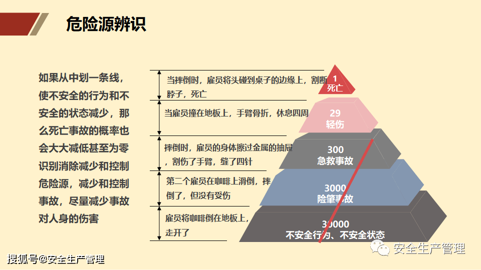 安全风险我国哪些行业面临的最大安全风险隐患?如何有效预防和应对? 第1张 安全风险我国哪些行业面临的最大安全风险隐患?如何有效预防和应对? 第1张