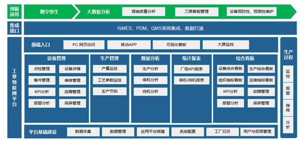 工业级物联网云平台里有什么?物联网云平台包含哪些核心功能 第1张 工业级物联网云平台里有什么?物联网云平台包含哪些核心功能 第1张