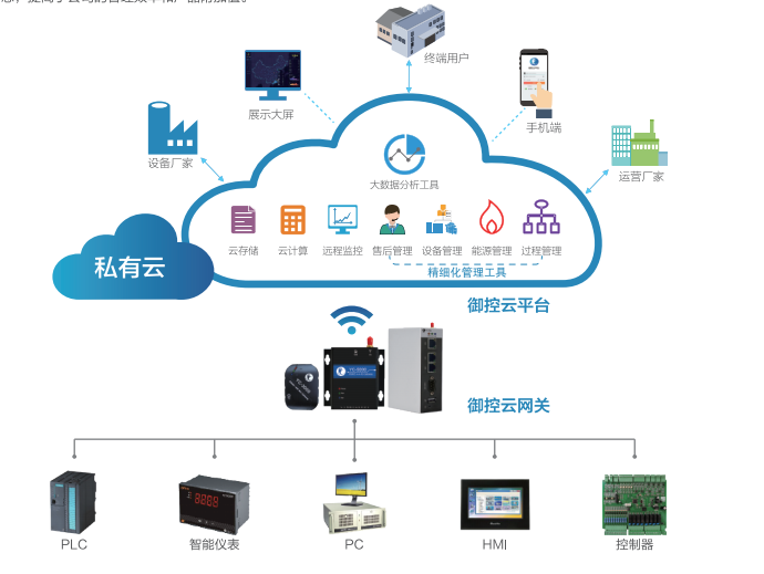 工业设备巡检数据采集怎么做?如何实现设备巡检数据采集 第2张 工业设备巡检数据采集怎么做?如何实现设备巡检数据采集 第2张