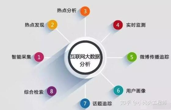 会大数据开发能进大厂吗,大数据开发需要掌握哪些技能 第3张 会大数据开发能进大厂吗,大数据开发需要掌握哪些技能 第3张