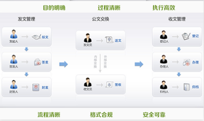 OA系统对服务器配置有哪些具体而关键的要求? 第1张 OA系统对服务器配置有哪些具体而关键的要求? 第1张